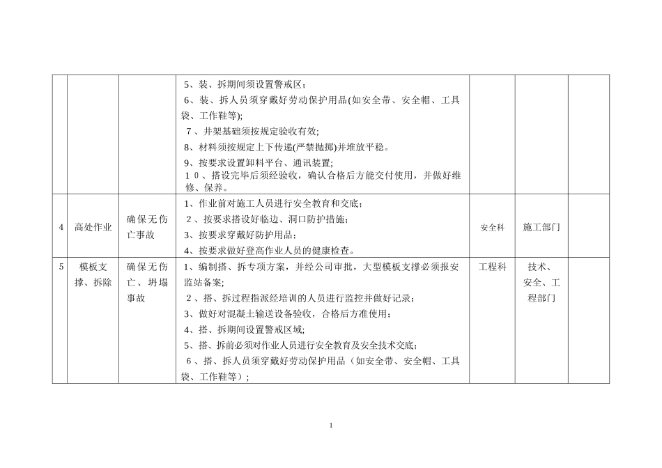 2024年建筑工地重大危险源_第2页