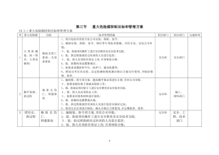2024年建筑工地重大危险源