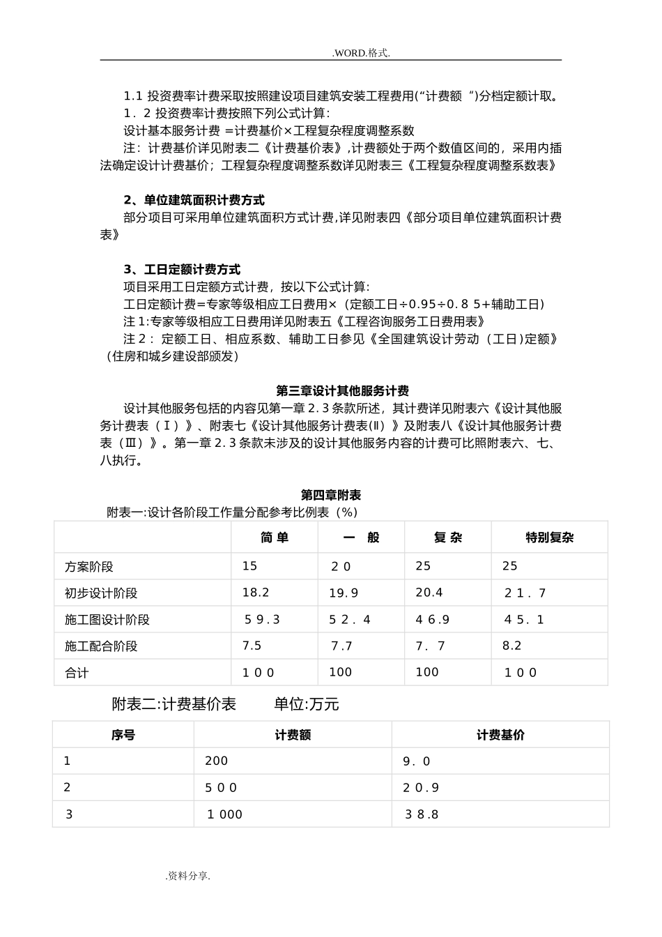 2024年建筑规划设计收费参考标准_第3页