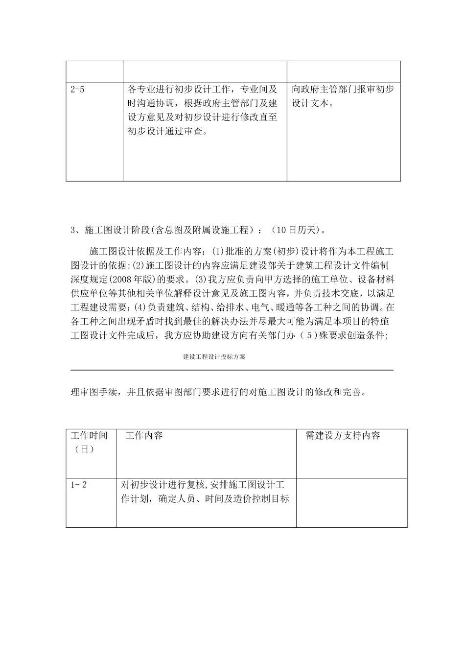 2024年建筑设计投标项目实施方案_第3页