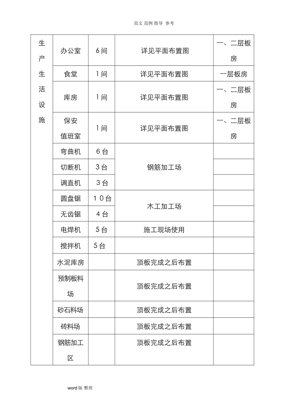 2024年建筑施工现场总平面布置方案_第2页
