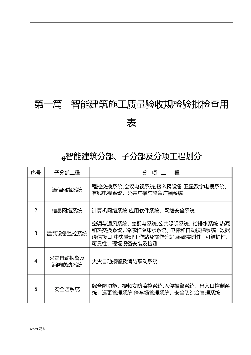 2024年建筑智能化的弱电系统验收表格_第1页
