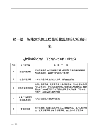 2024年建筑智能化的弱电系统验收表格