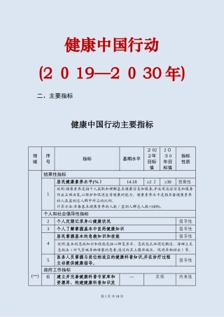 2024年健康中国行动2030年