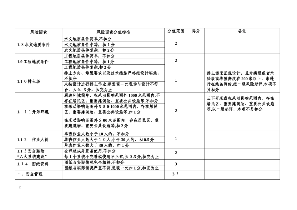 2024年江西省金属非金属矿山风险分级标准_第2页