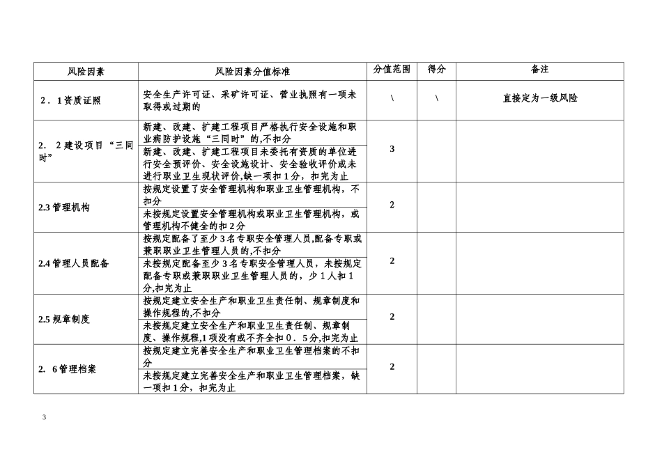 2024年江西省金属非金属矿山风险分级标准_第3页