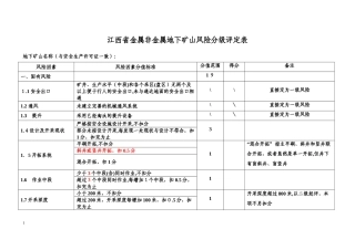 2024年江西省金属非金属矿山风险分级标准