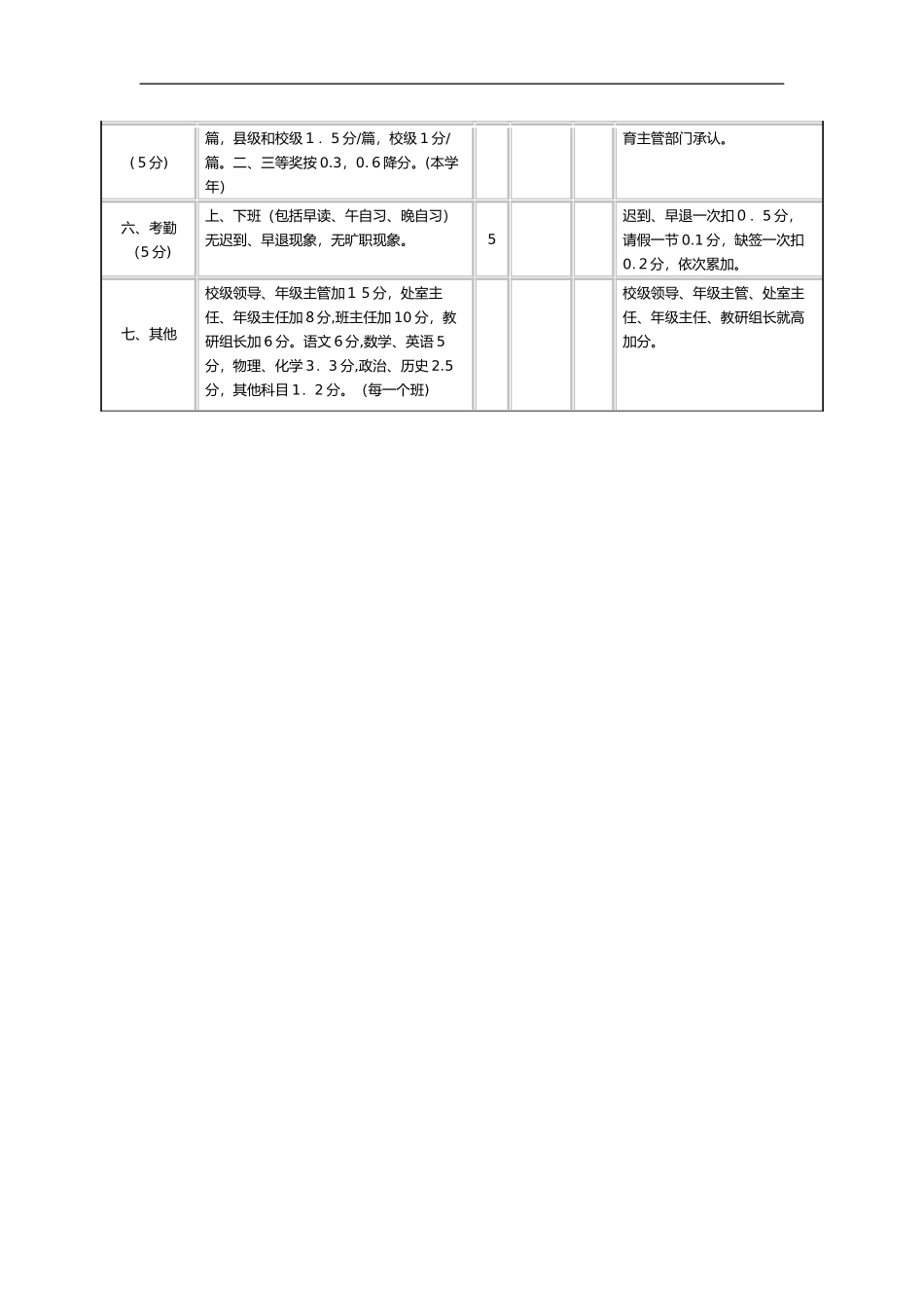 2024年教师评优评先方案_第3页