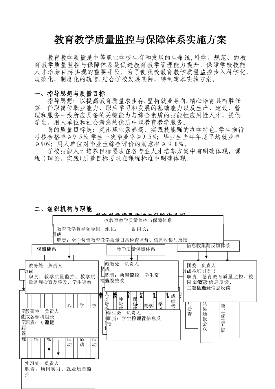 2024年教育教学质量监控与保障体系实施方案_第1页