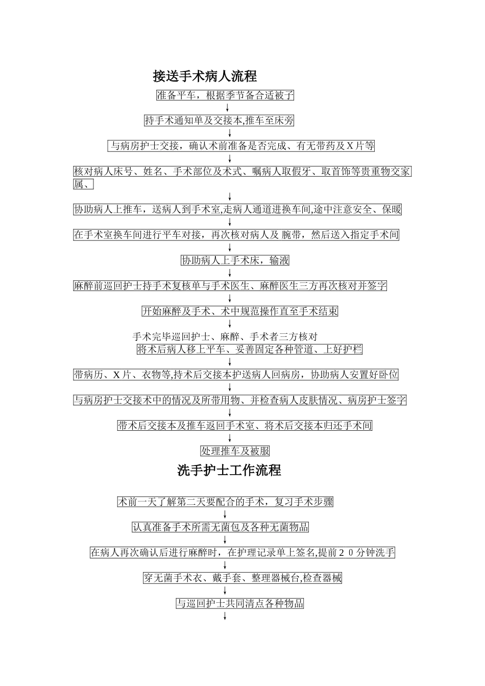 2024年接送手术病人流程_第1页