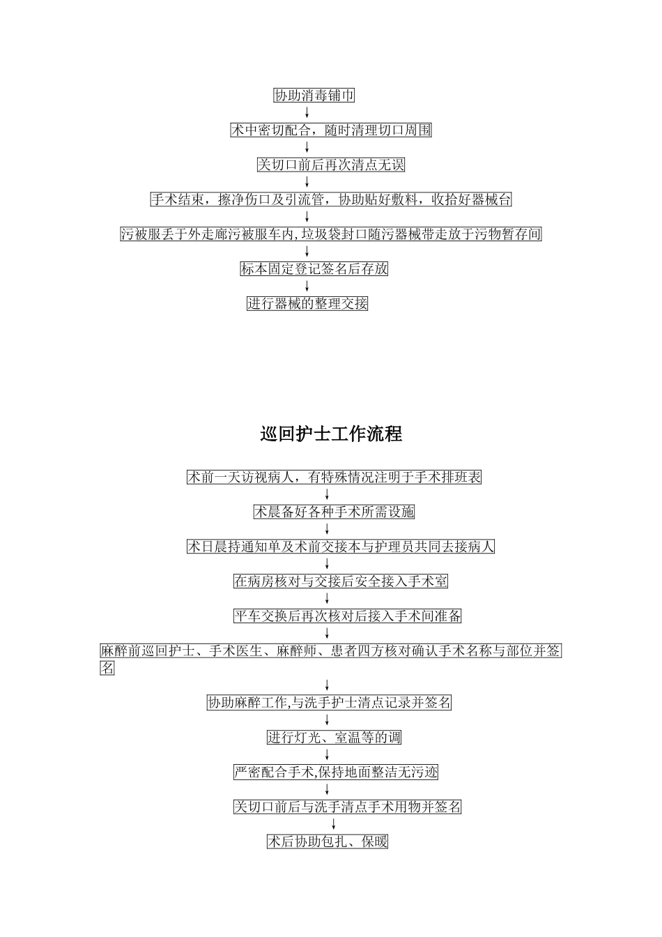 2024年接送手术病人流程_第2页