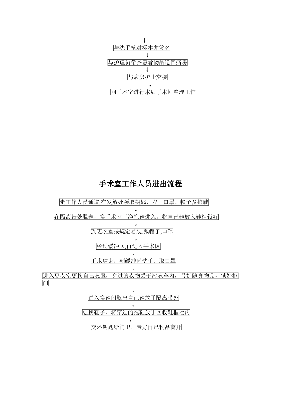 2024年接送手术病人流程_第3页