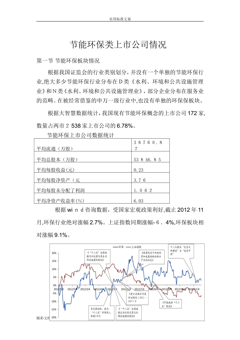 2024年节能环保类上市公司情况_第1页