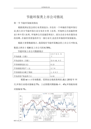 2024年节能环保类上市公司情况