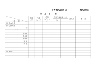 2024年金属非金属矿山安全管理记录