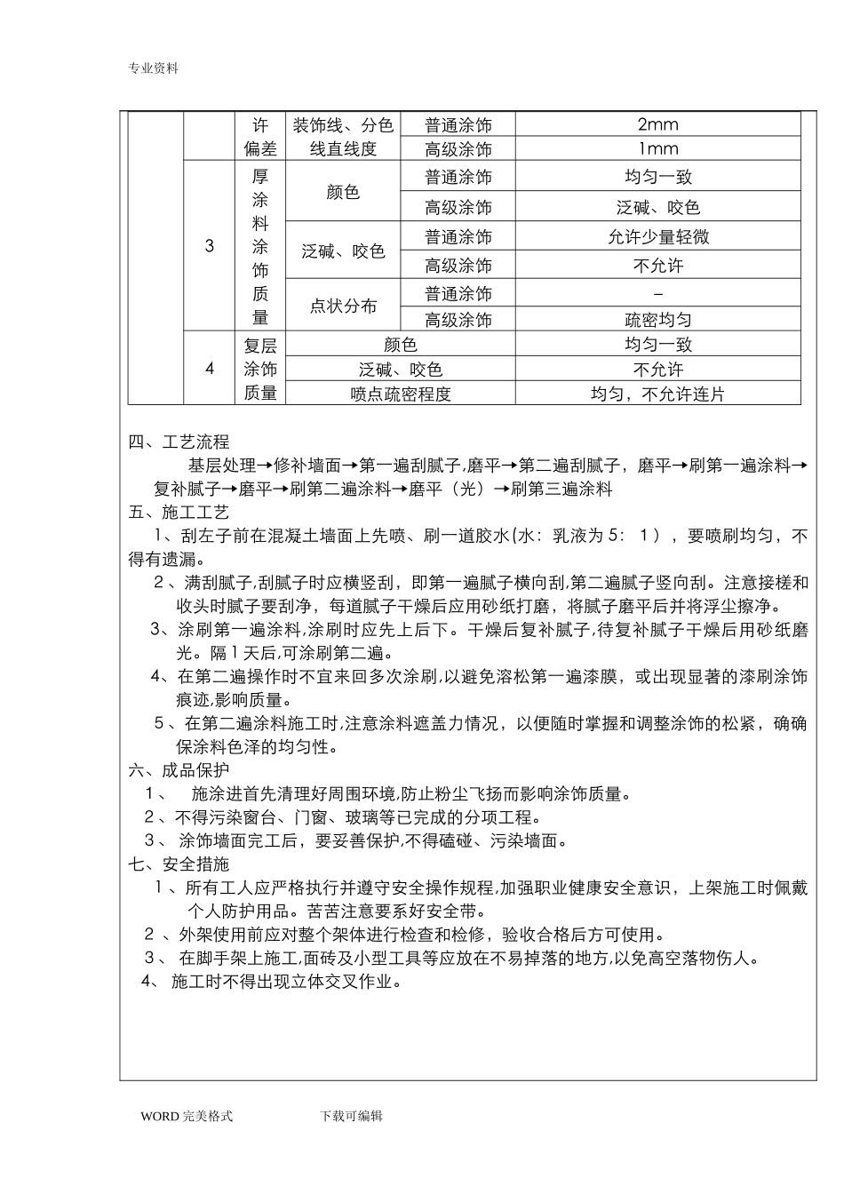 2024年精装修工程技术交底记录大全_第2页