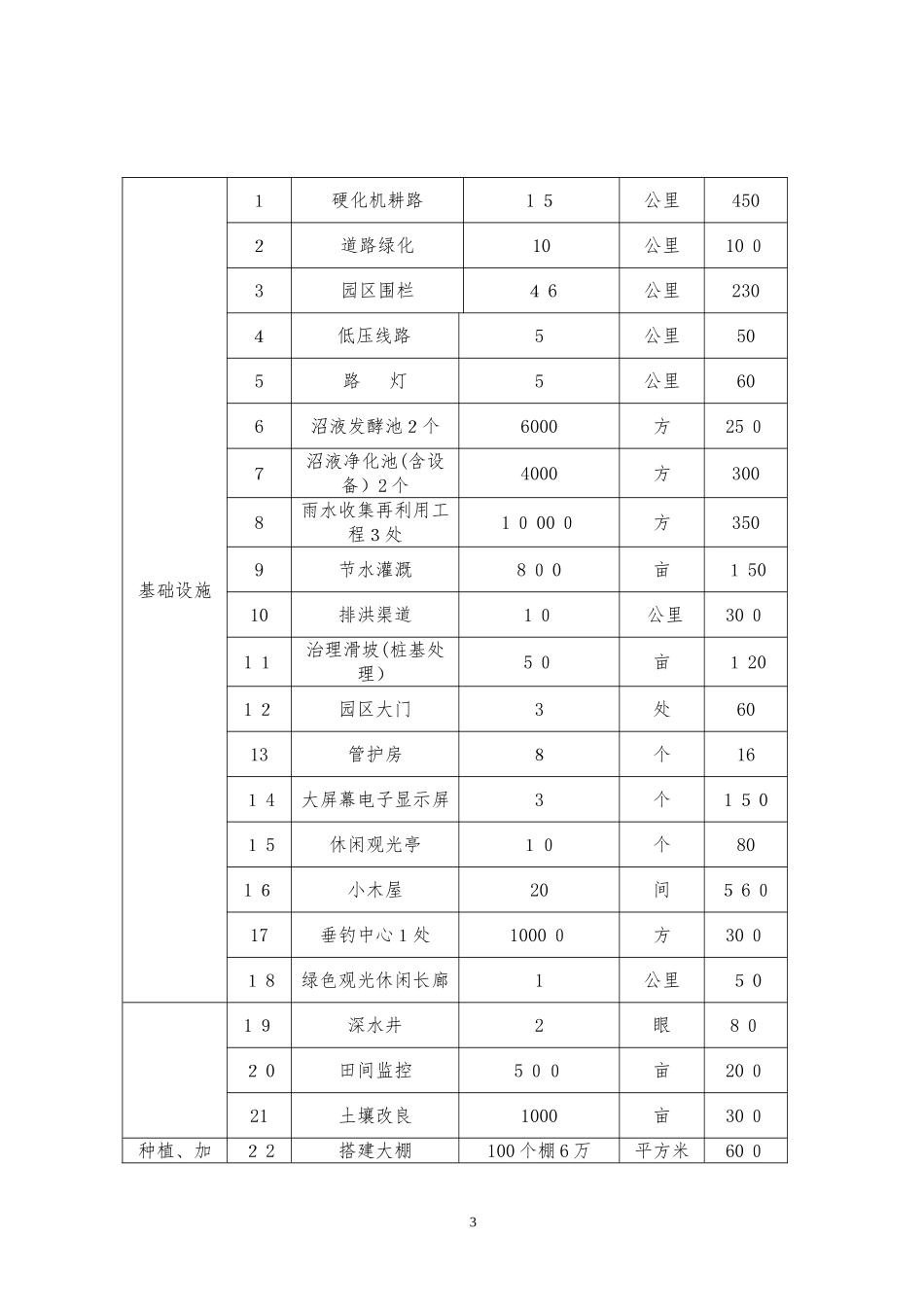 2024年精准扶贫项目实施方案_第3页