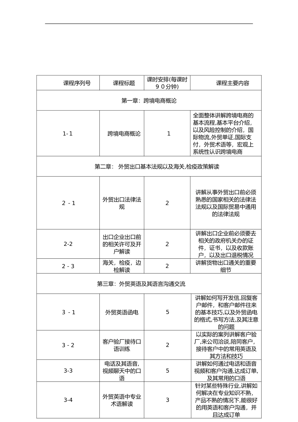 2024年跨境电商教学课程纲要_第1页