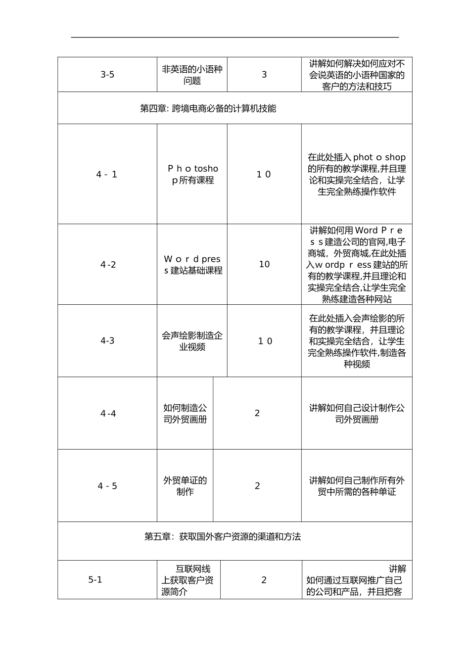 2024年跨境电商教学课程纲要_第2页