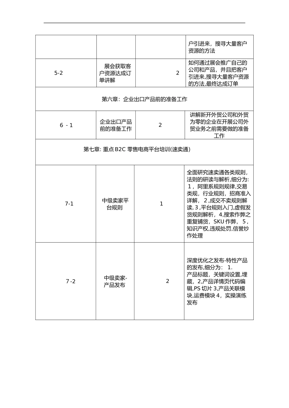 2024年跨境电商教学课程纲要_第3页