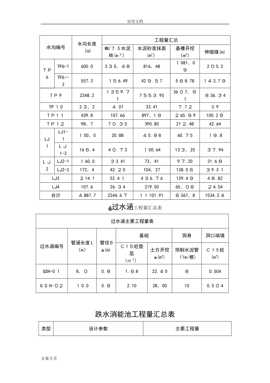 2024年矿山治理施工方案设计_第3页