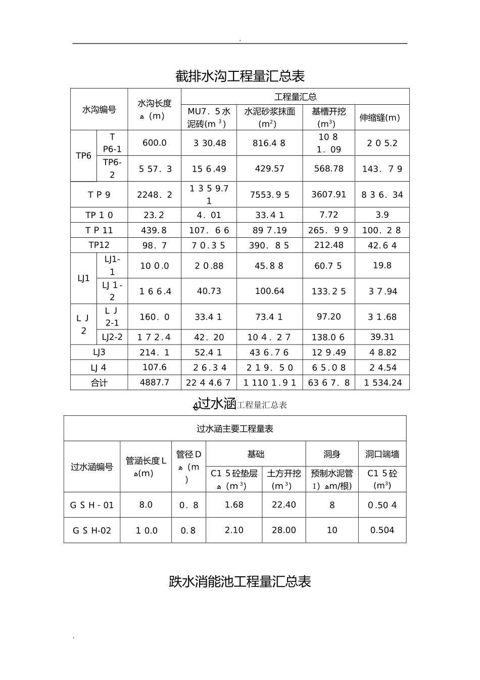 2024年矿山治理施工设计方案_第3页