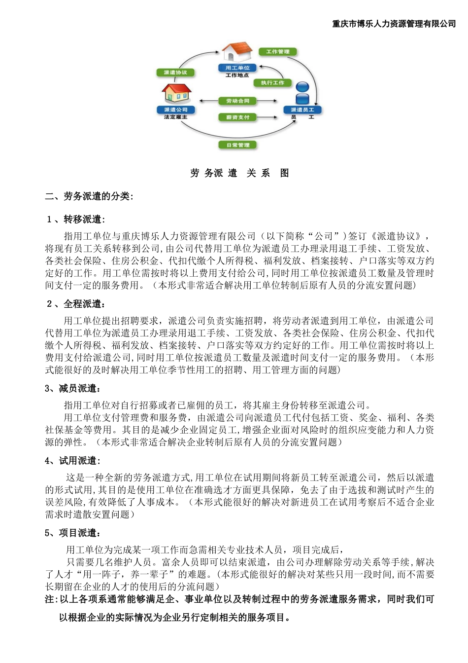 2024年劳务派遣方案书_第3页