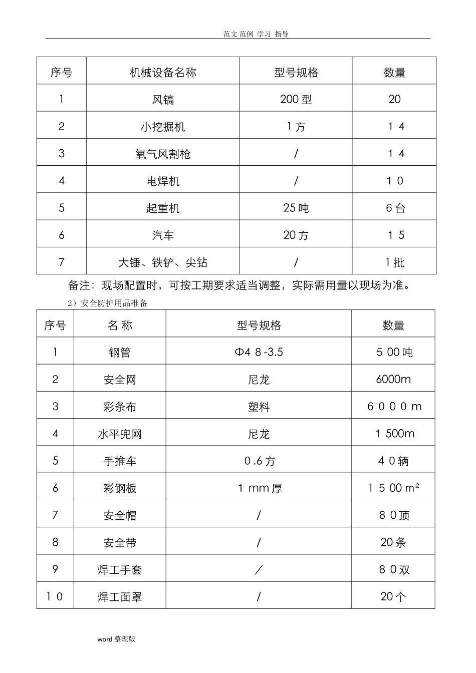 2024年老旧小区改造工程施工方案和技术措施方案_第3页