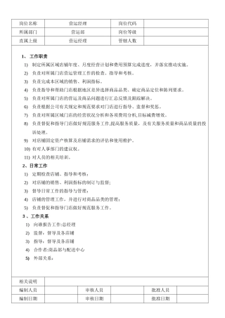 2024年连锁超市岗位说明书