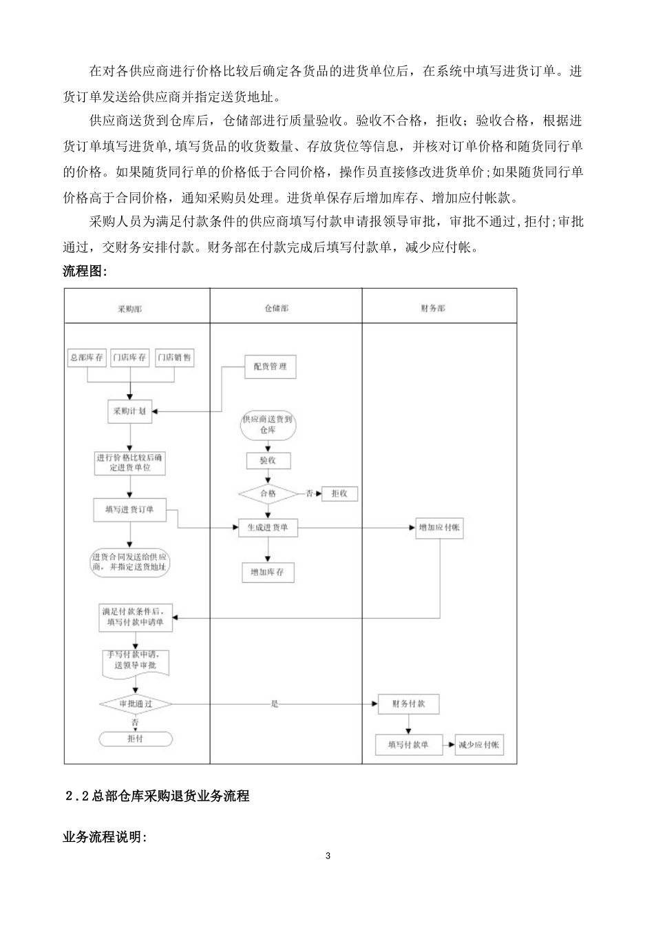 2024年连锁加盟版方案_第3页