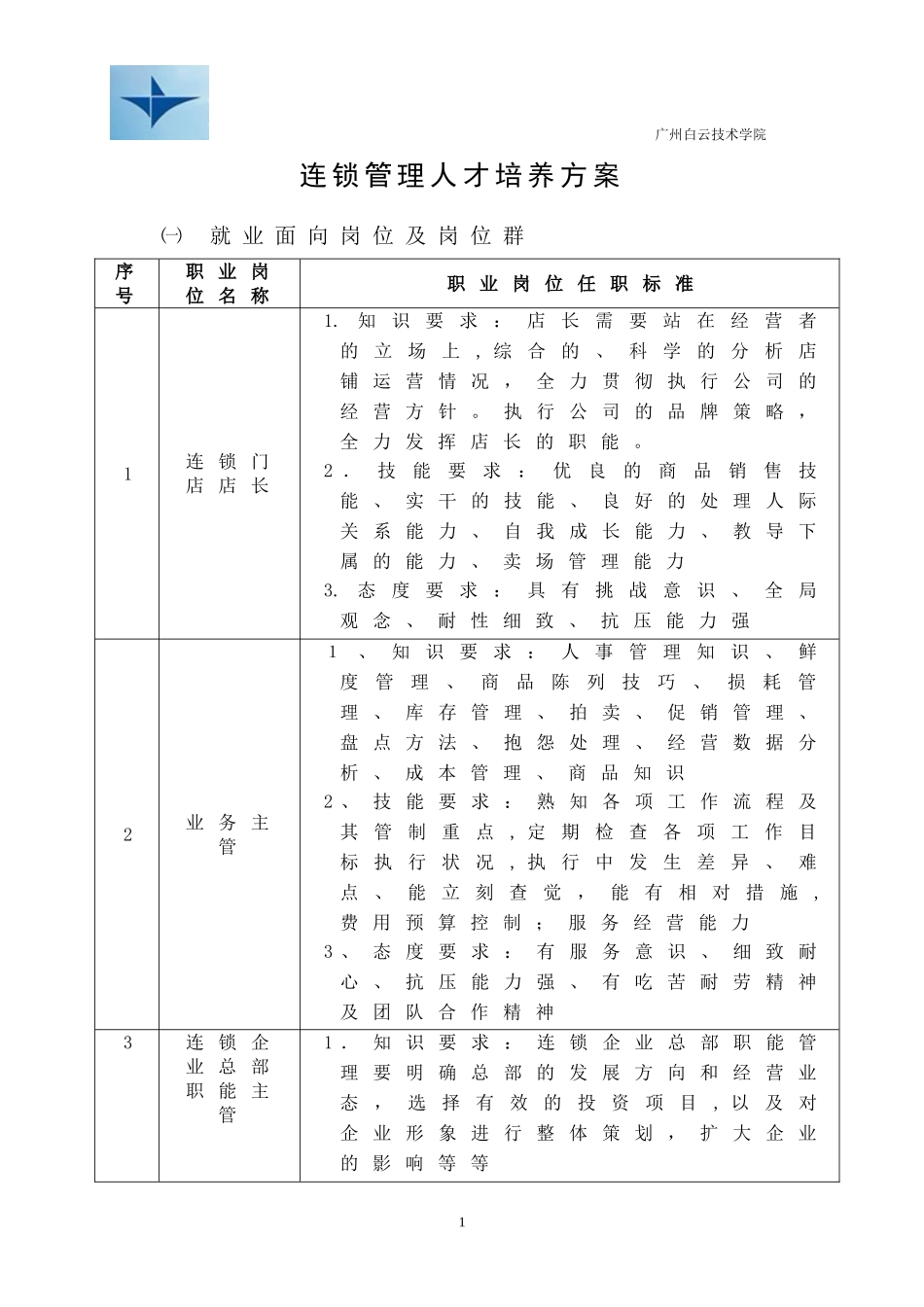 2024年连锁经营管理方案_第1页
