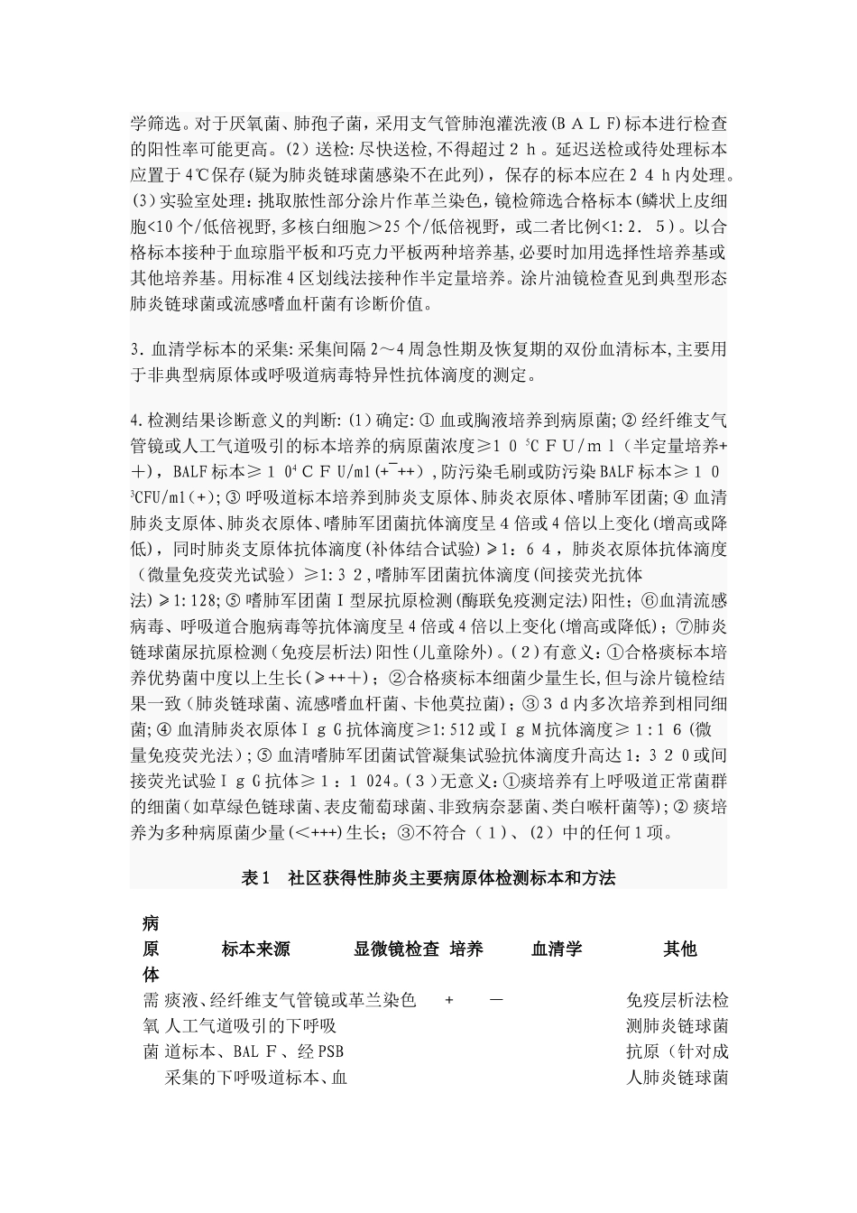 2024年临床诊疗指南及药物临床应用指南_第3页