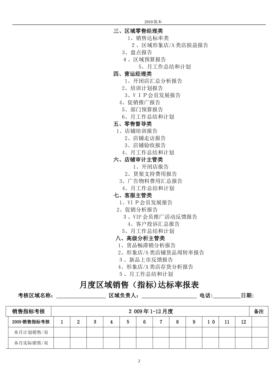 2024年零售管理表格大全_第2页