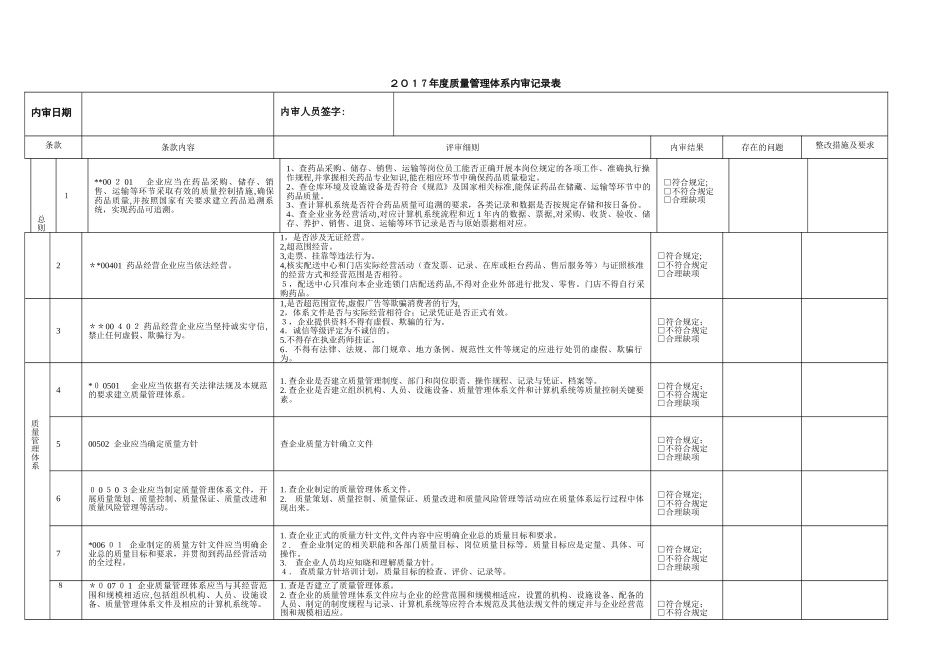 2024年零售连锁内审GSP附录记录_第1页