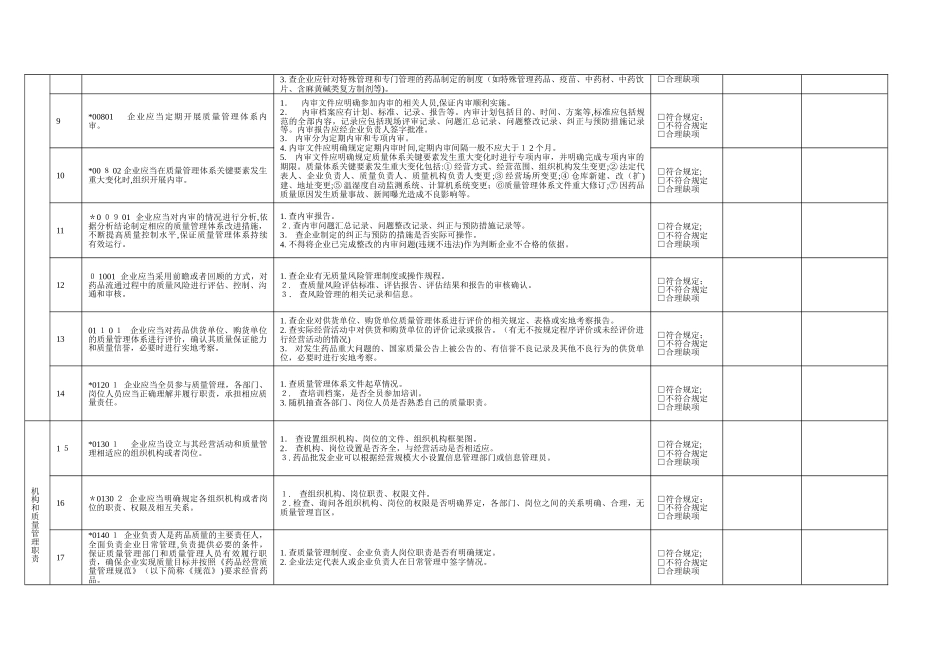 2024年零售连锁内审GSP附录记录_第2页