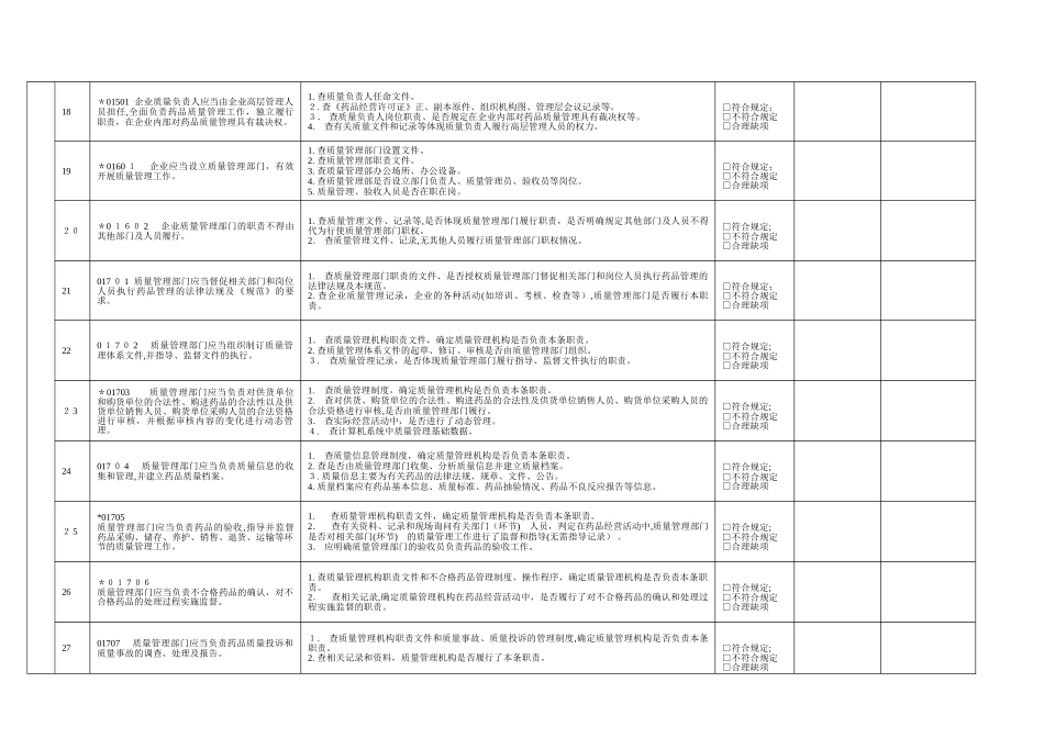 2024年零售连锁内审GSP附录记录_第3页