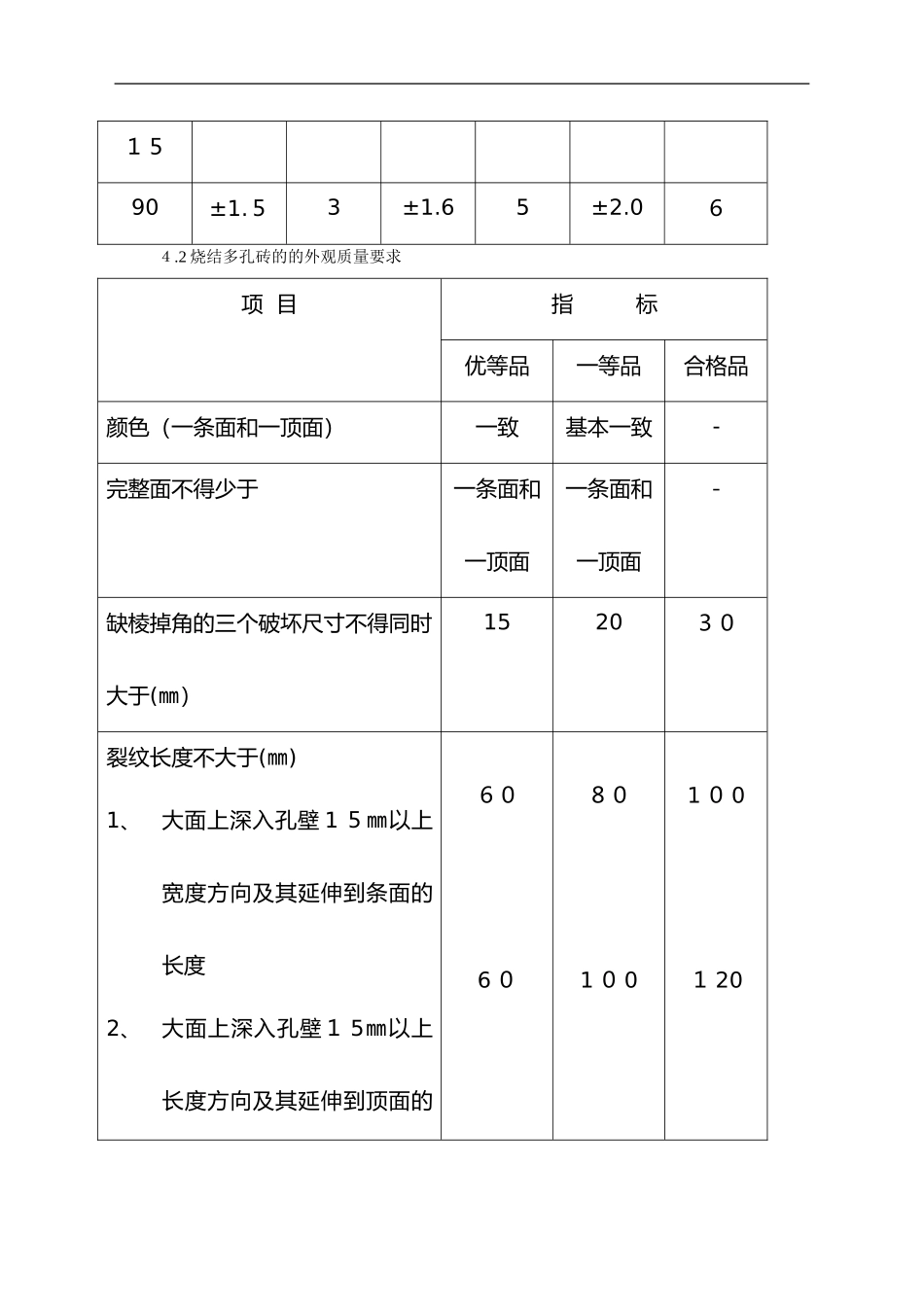 2024年零星砖砌体施工_第3页