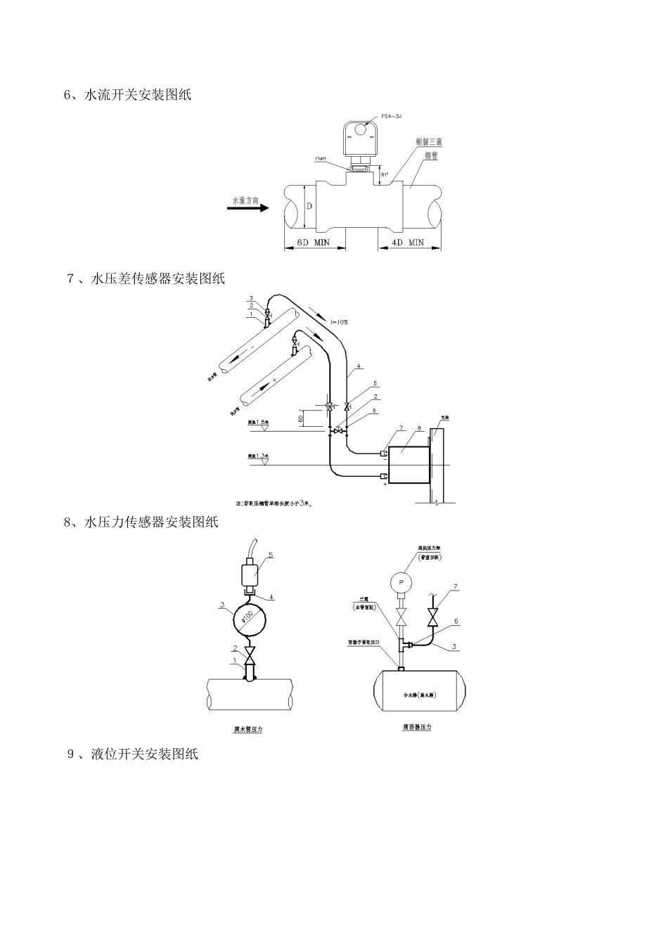 2024年楼宇自控设备安装示意图汇总_第3页