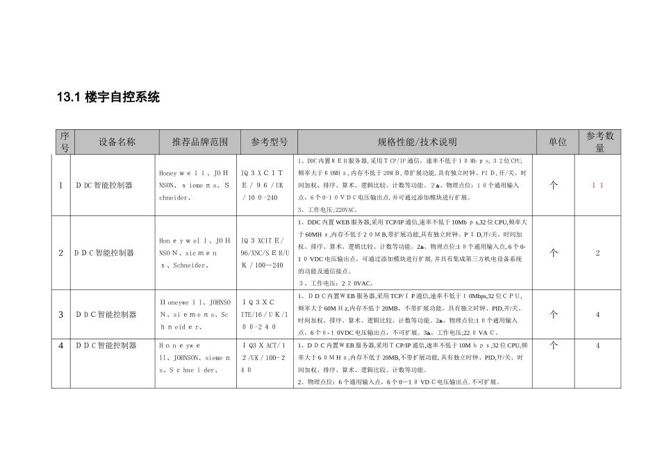 2024年楼宇自控系统BA_第1页