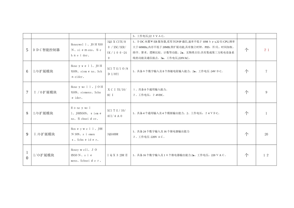 2024年楼宇自控系统BA_第2页