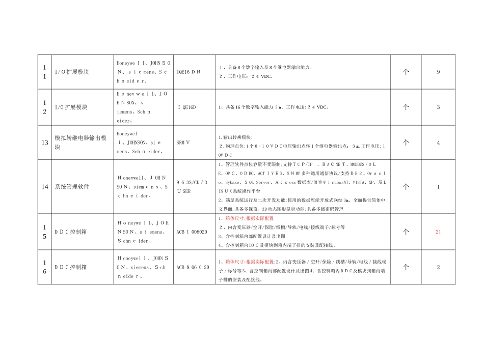 2024年楼宇自控系统BA_第3页