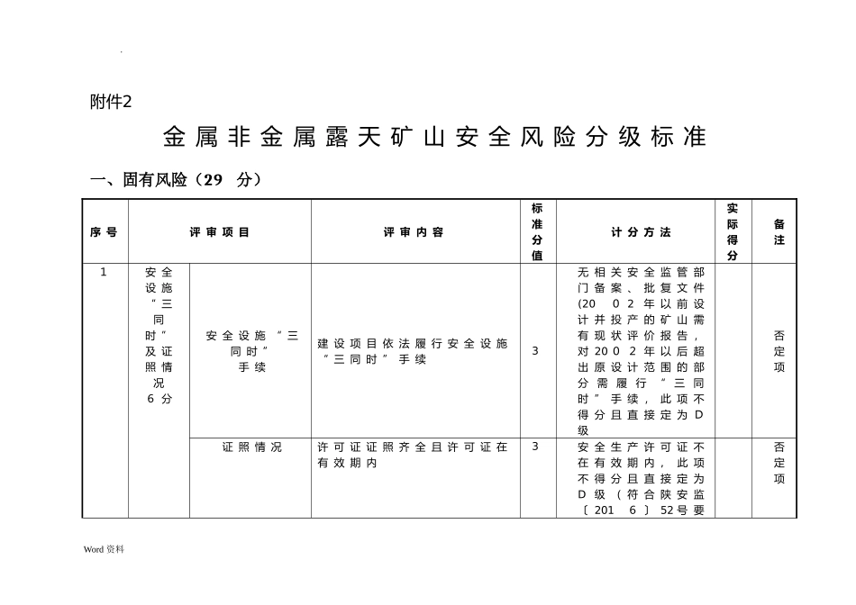 2024年露天矿山安全风险分级标准完整版_第1页