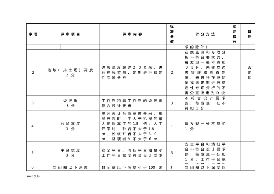2024年露天矿山安全风险分级标准完整版_第2页