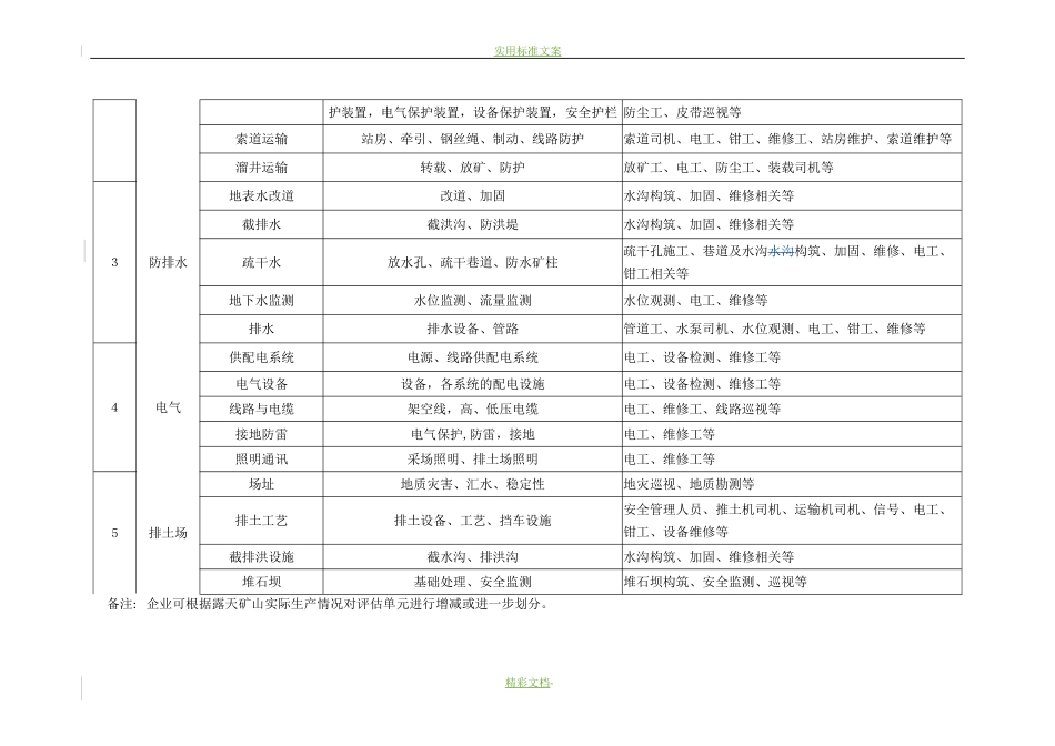 2024年露天矿山主要岗位风险的分级管控标准_第2页