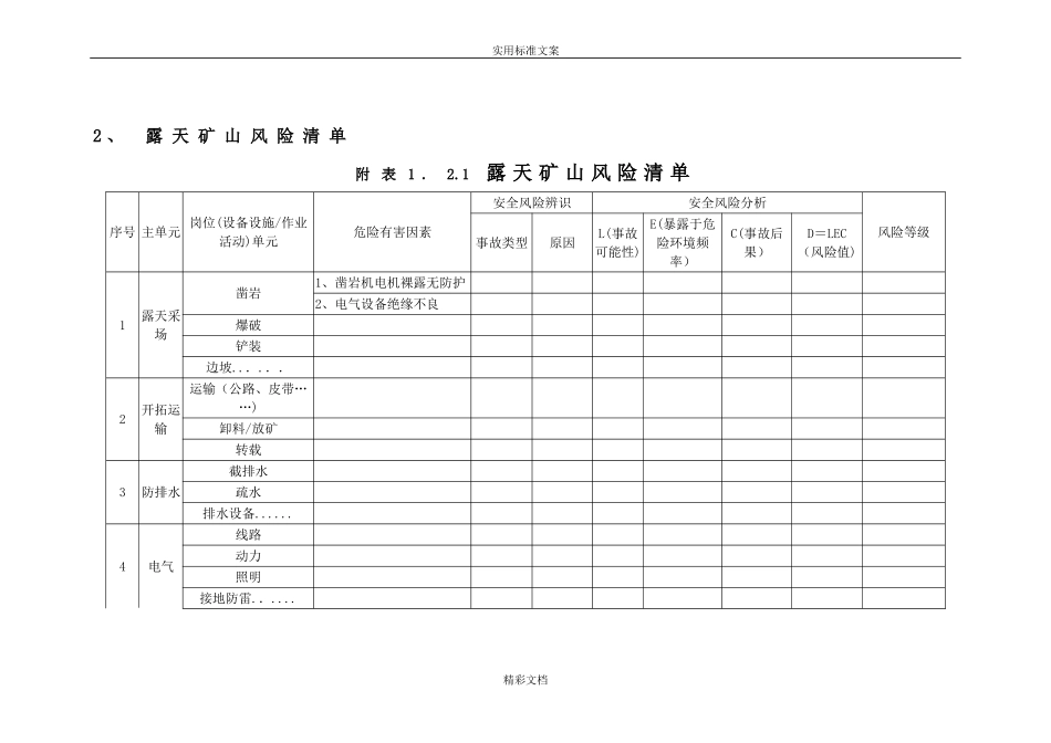 2024年露天矿山主要岗位风险的分级管控标准_第3页