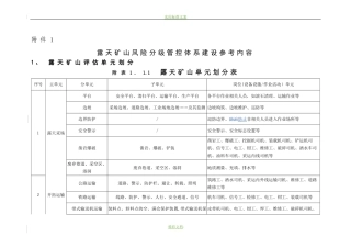 2024年露天矿山主要岗位风险的分级管控标准