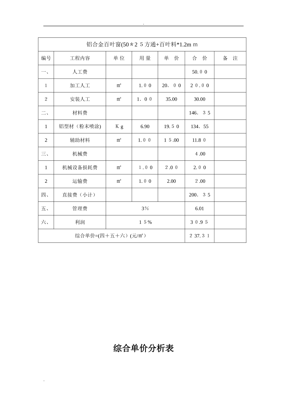 2024年铝合金门窗工程报价规范_第3页