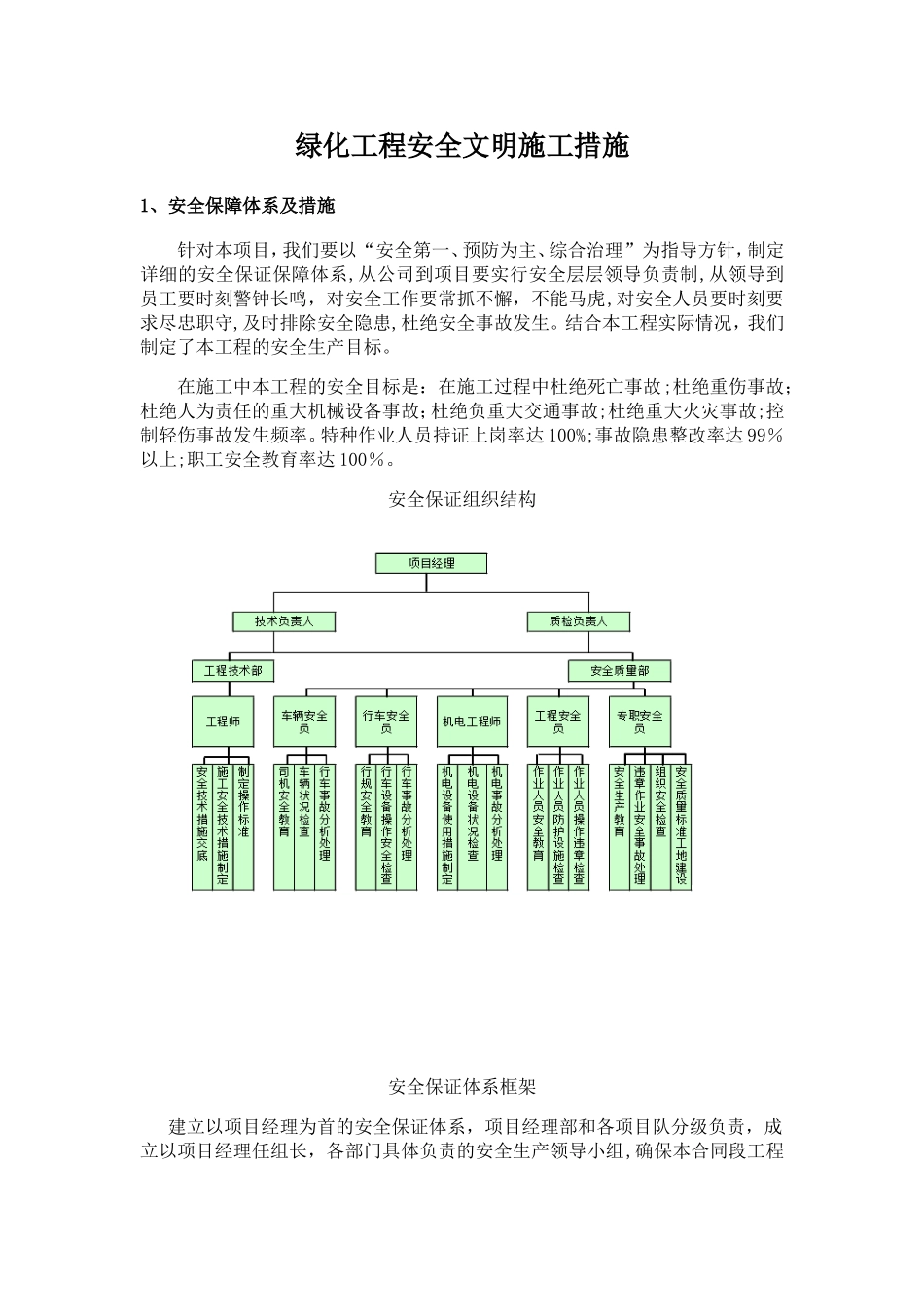 2024年绿化工程安全文明施工措施_第1页
