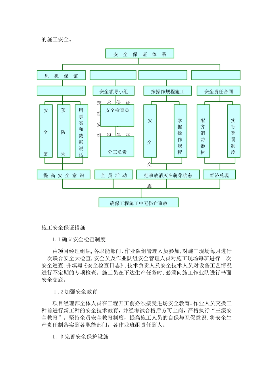 2024年绿化工程安全文明施工措施_第2页