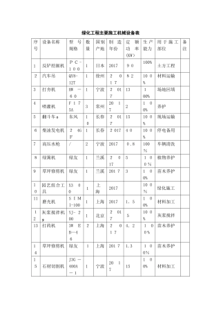 2024年绿化工程主要施工机械设备表